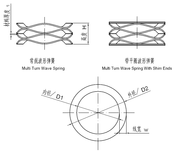 波形弹簧图纸