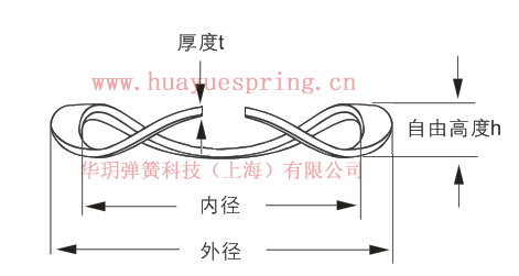 开口波形弹簧图纸