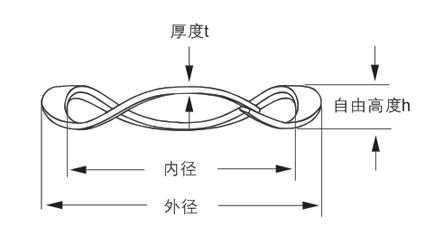 波形弹簧图纸